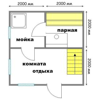 Строительство бани из профилированного бруса 4х4 м