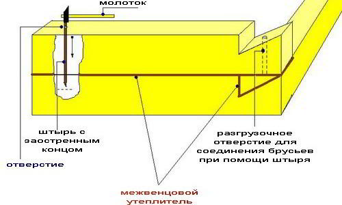 Строительство бани из профилированного бруса 4х4 м