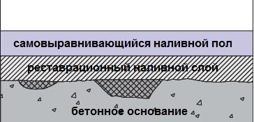 Сухая смесь для стяжки пола: 7 советов по выбору и расчету