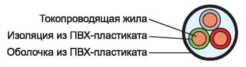 Таблица расчета сечения кабеля по мощности