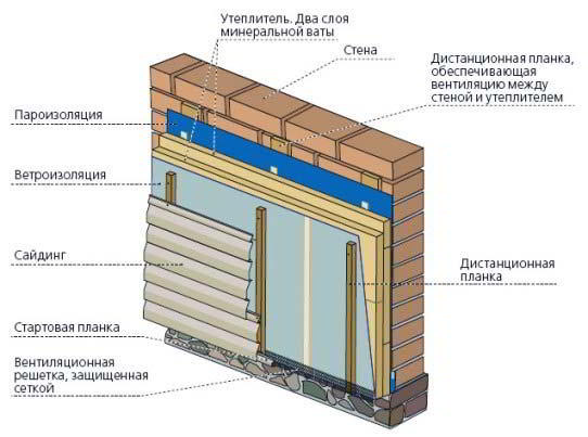 Технология монтажа сайдинга