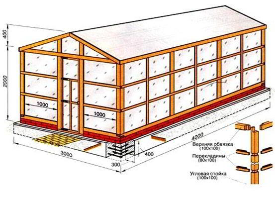 Теплица из поликарбоната своими руками с фото и видео обзором