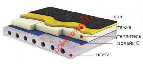 Теплоизоляция пола своими руками — бетонные и деревянные полы