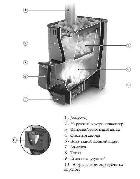 Тунгуска печь для бани