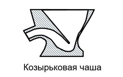 Унитазы – какие разновидности, и на что обратить внимание при выборе?