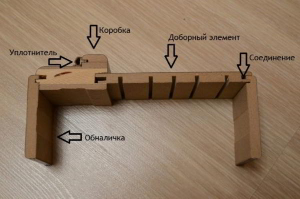 Уплотнитель для межкомнатных дверей: виды и особенности