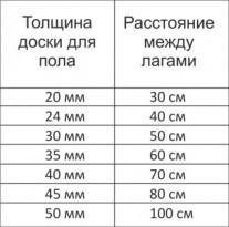 Устройство полов в бане своими руками