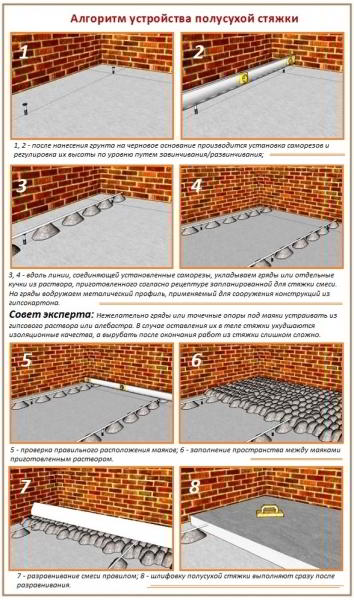 Устройство полусухой стяжки пола: секреты правильной технологии + алгоритм работ