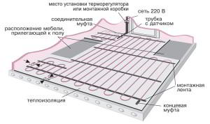 Устройство теплого пола под плиткой