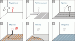 Устройство теплого пола под плиткой