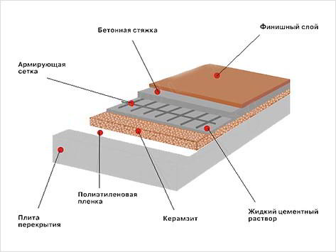 Утепление бани изнутри – схема