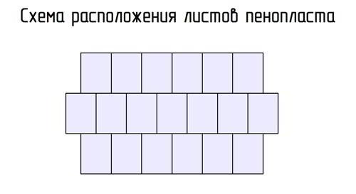 Утепление цоколя снаружи и изнутри