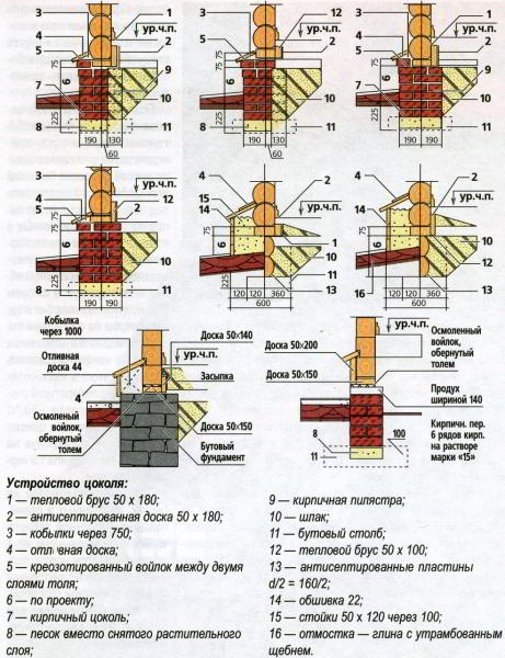 Утепление цоколя снаружи и изнутри