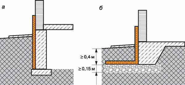 Утепление цоколя снаружи и изнутри