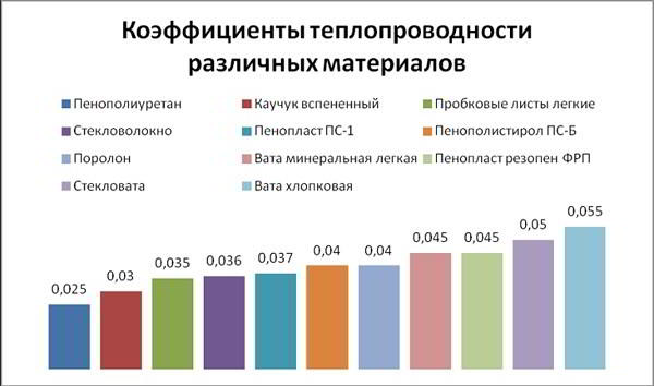 Утепление цоколя снаружи и изнутри