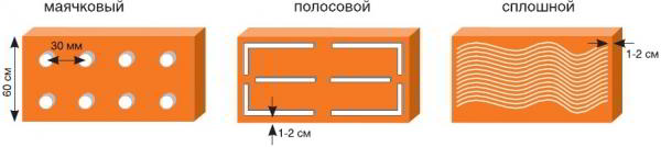 Утепление цоколя снаружи и изнутри