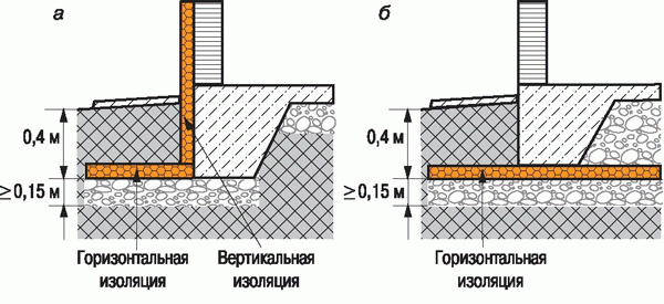 Утепление цоколя снаружи и изнутри