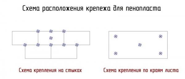 Утепление цоколя снаружи и изнутри