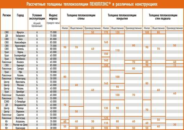 Утепление цоколя снаружи и изнутри