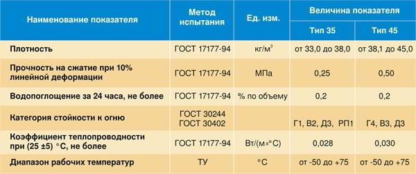 Утепление фундамента своими руками