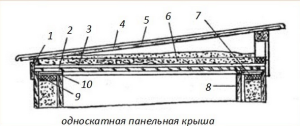 Утепление потолка в бане своими руками