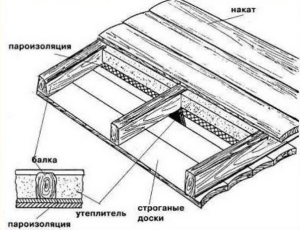 Утепление потолка в бане своими руками