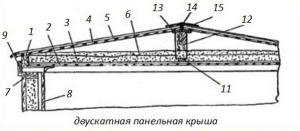 Утепление потолка в бане своими руками