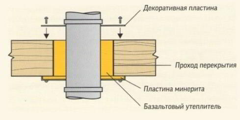 Утепление стен и потолка каркасной бани