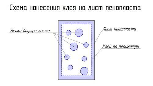 Утепление стен и потолка каркасной бани