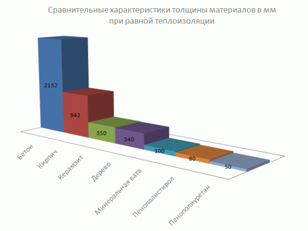 Утеплитель для пола - какой лучше выбрать?