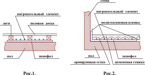 Утеплитель для пола - какой лучше выбрать?