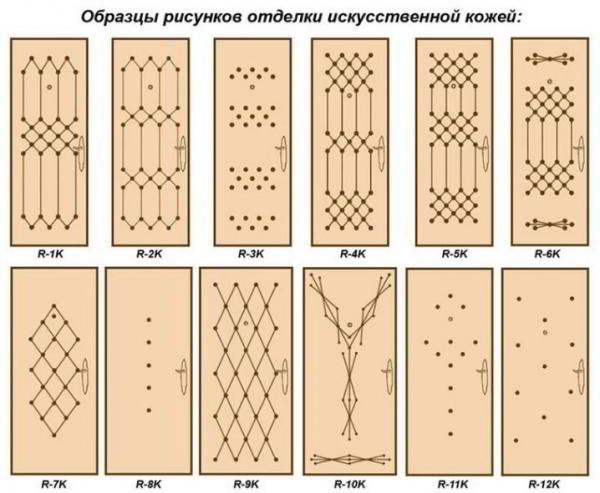 Варианты обивки дверей