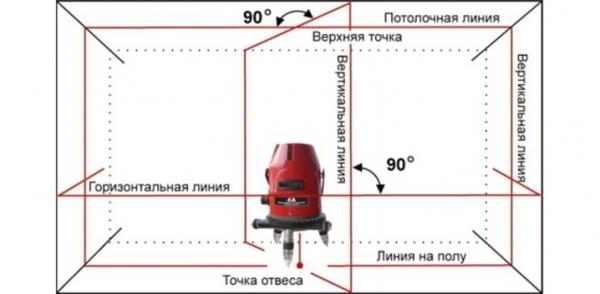 Все о лазерных нивелирах