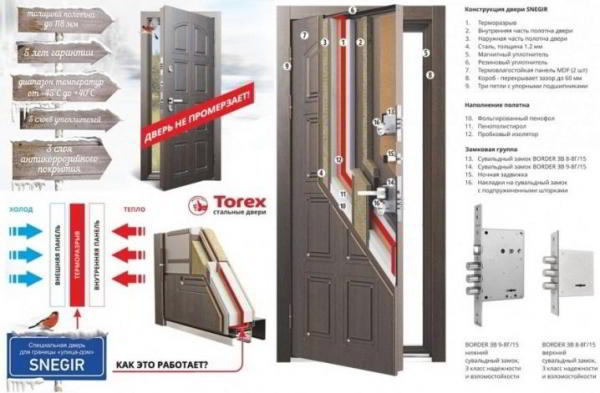 Выбираем двери Torex