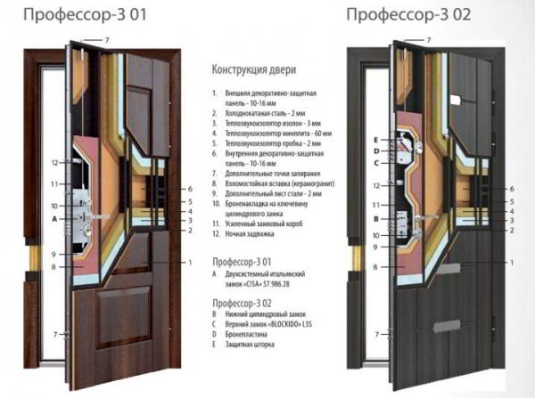 Выбираем двери Torex