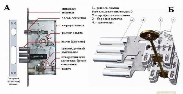 Выбираем и монтируем электромеханический замок на дверь