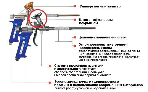 Выбор пистолета для монтажной пены: секреты от профессионалов